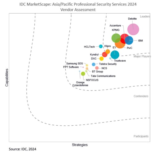 IDC-MarketScape-Asia-Pacific-Professional-Security-Services-2024-Vendor-Assessment---2024-Sep
