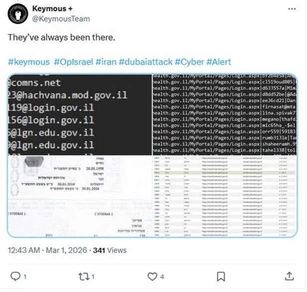 Keymous group claims hacking into portal of the Ministry of Education of Israel