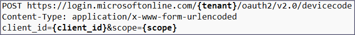 Figure 2. Device authorization request