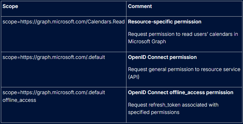 OAuth-table-1